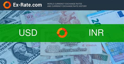 150 dollars to inr|150 United States Dollars (USD) to Indian Rupees (INR) today.